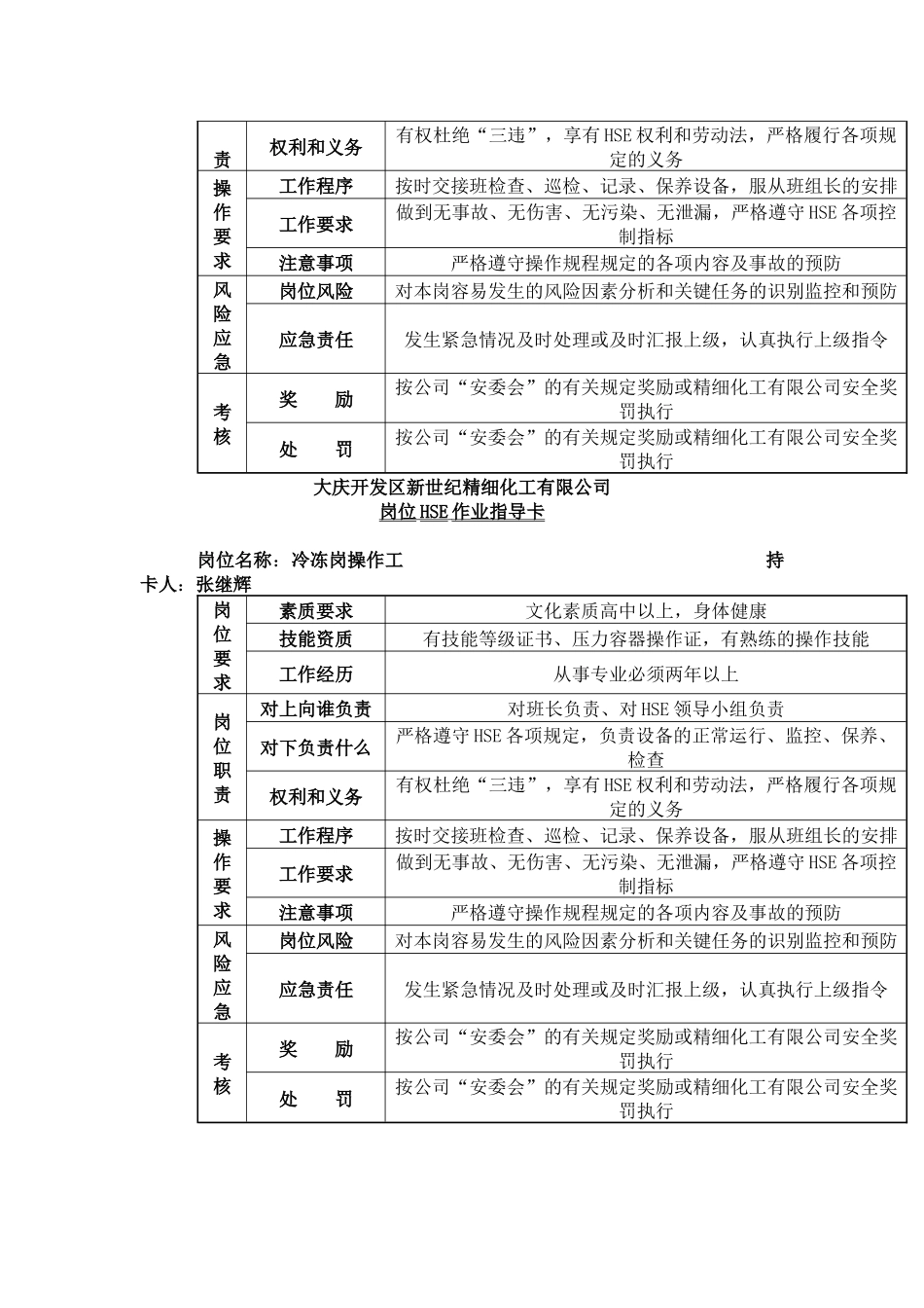 【岗位分析--hse岗位作业指导卡-全套范例】_第2页