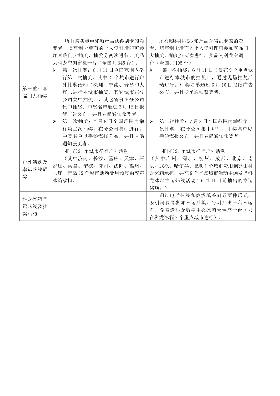 科技精品大放送活动培训各级工作人员培训手册_第3页