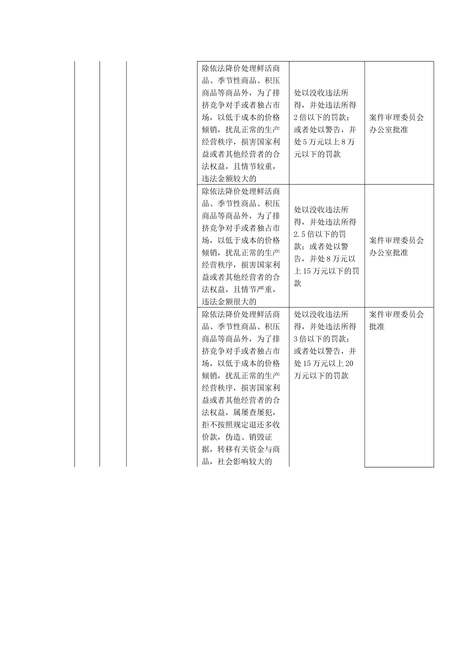 本溪市物价局行政处罚自由裁量权实施标准_第3页