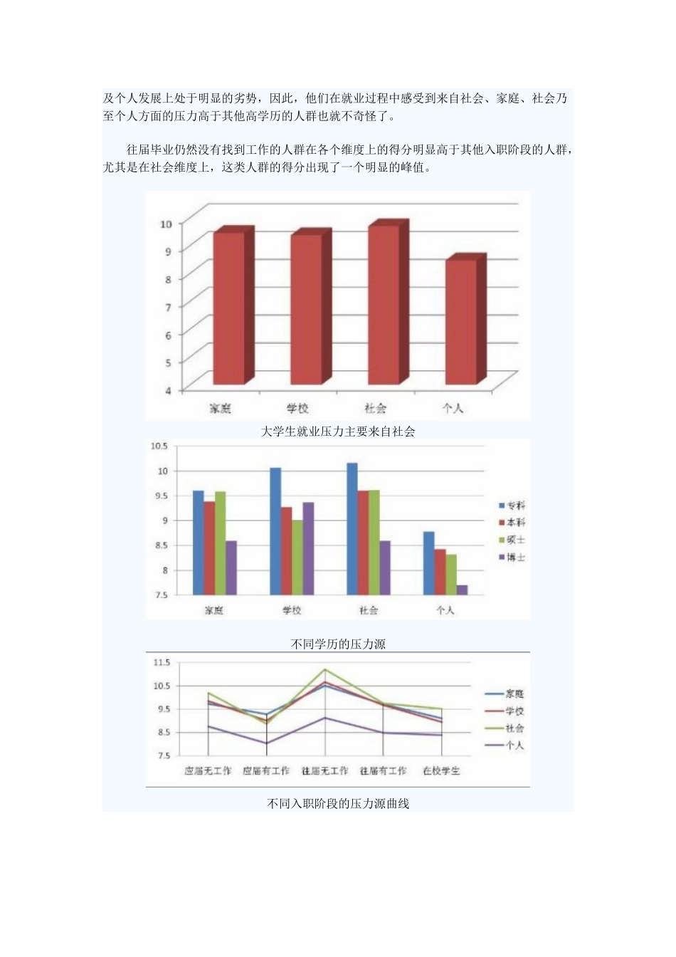 大学生压力来源_第2页
