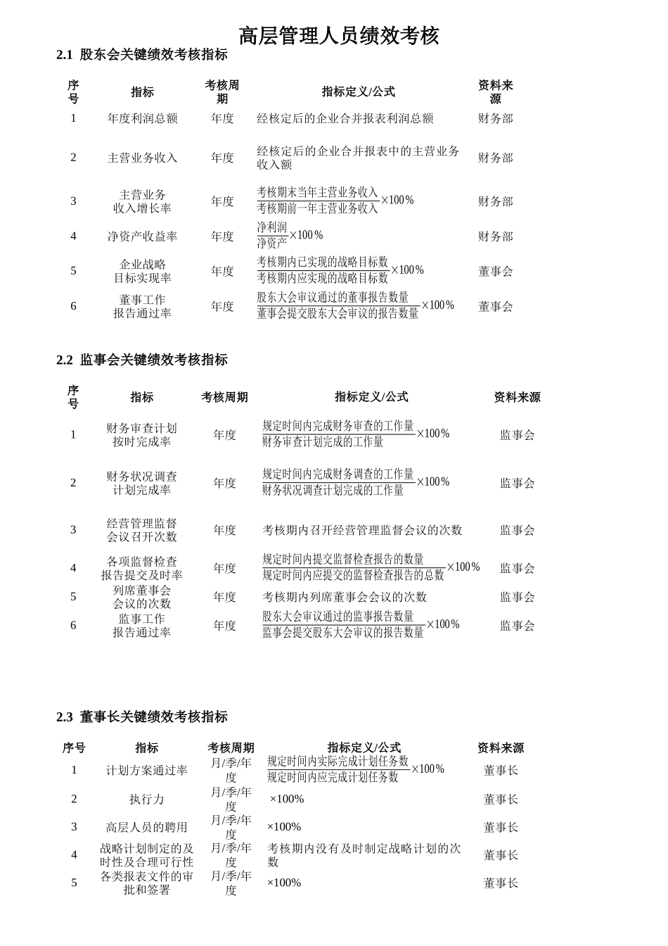 高层管理人员绩效考核_第1页