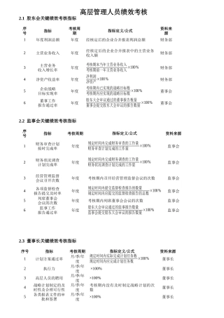 高层管理人员绩效考核