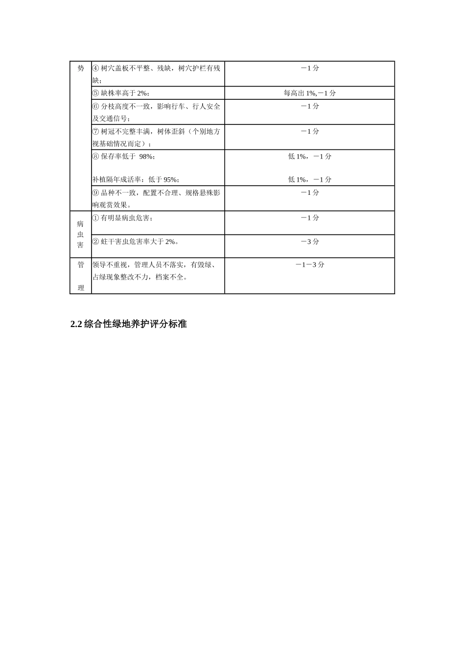 昆明市城市绿化养护管理考评标准说明_第3页