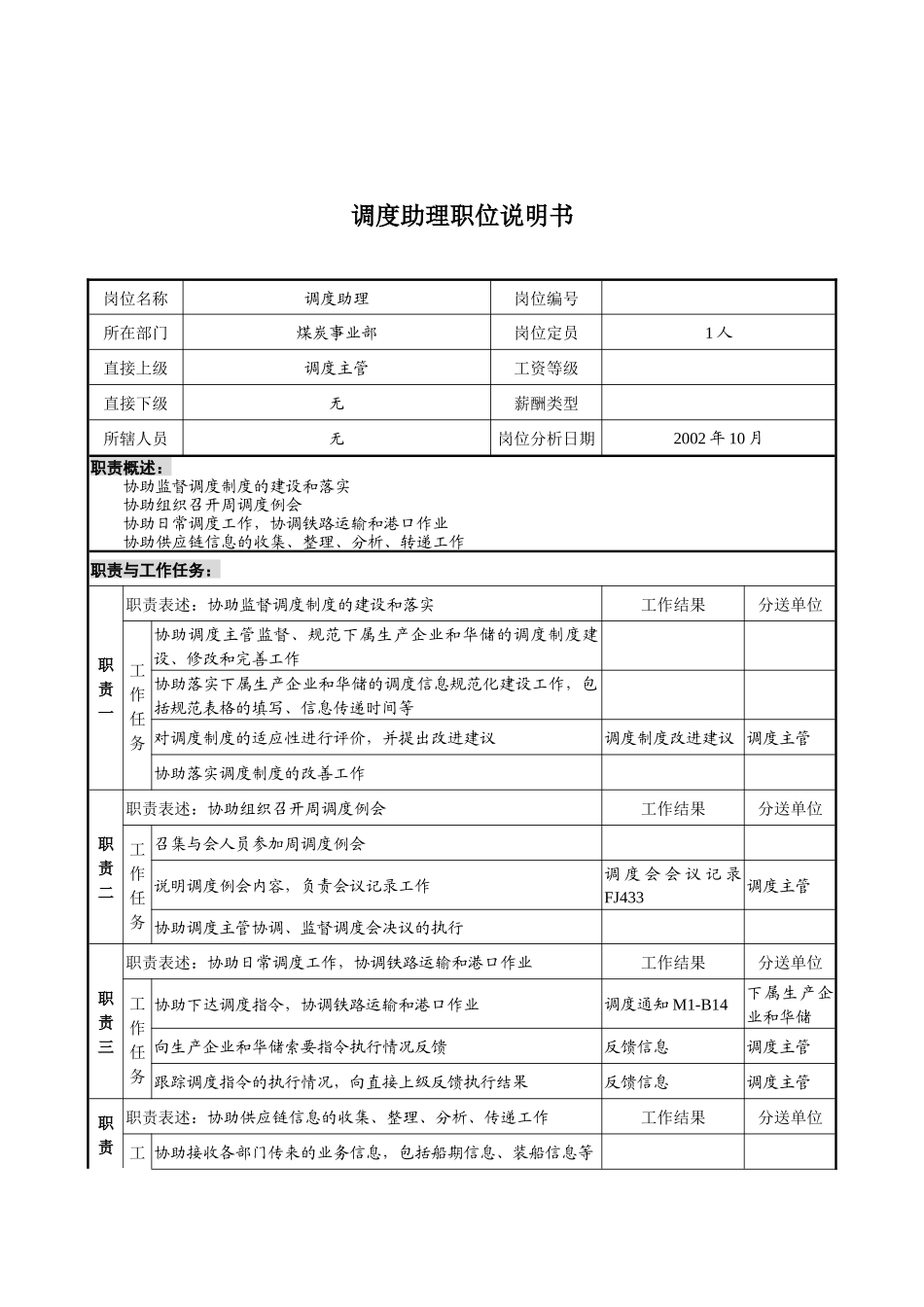 煤炭行业-集团公司-事业部-调度助理岗位说明书_第1页