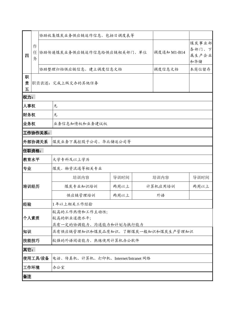 煤炭行业-集团公司-事业部-调度助理岗位说明书_第2页