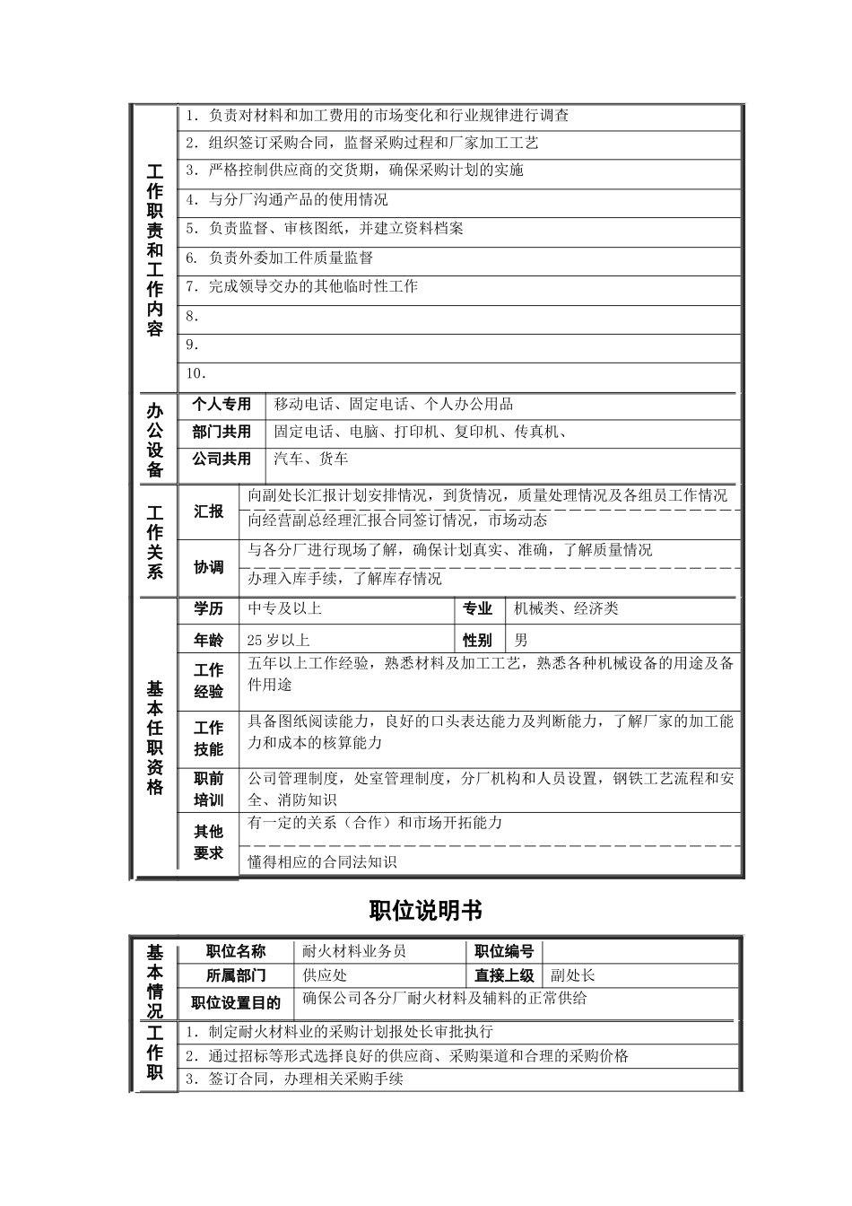 德龙钢铁-非管理职位说明书_第2页