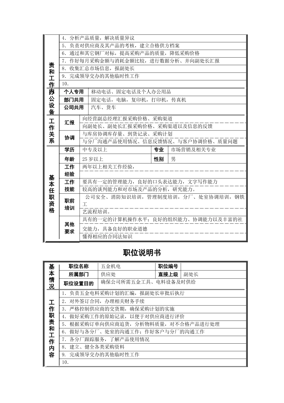 德龙钢铁-非管理职位说明书_第3页