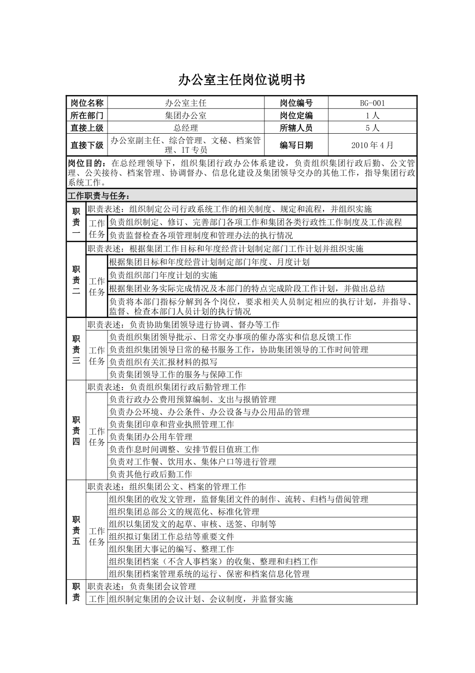 发展集团总部岗位说明书_第2页
