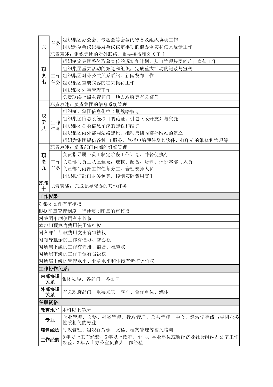 发展集团总部岗位说明书_第3页