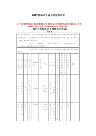 XXXX陕西省公务员考试职位表