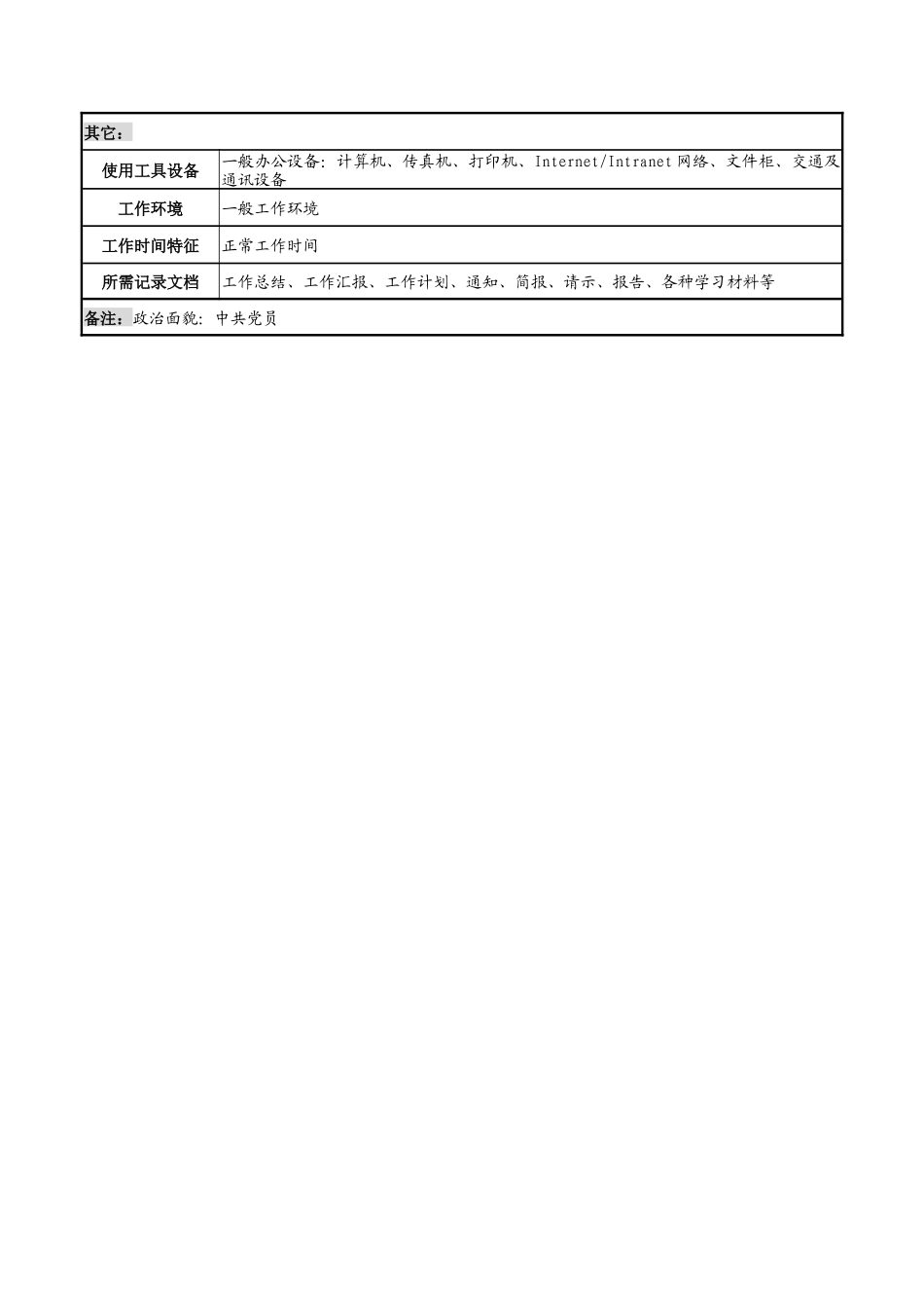 党务纪检监察岗位说明书_第3页