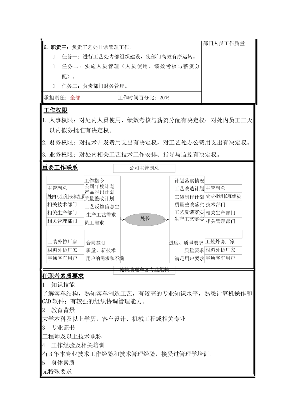 工艺处处长职位说明书_第2页