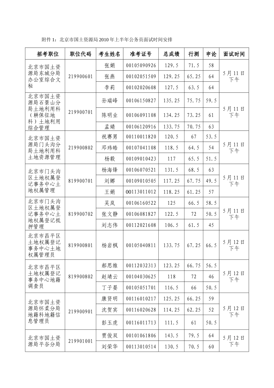面试时间安排-北京市国土资源局首页_第1页