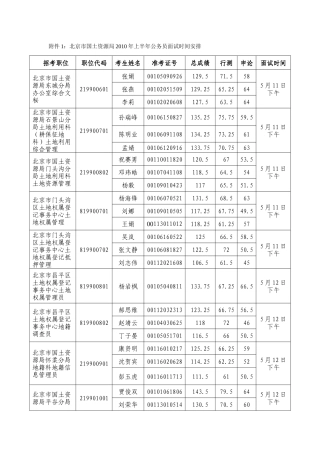 面试时间安排-北京市国土资源局首页