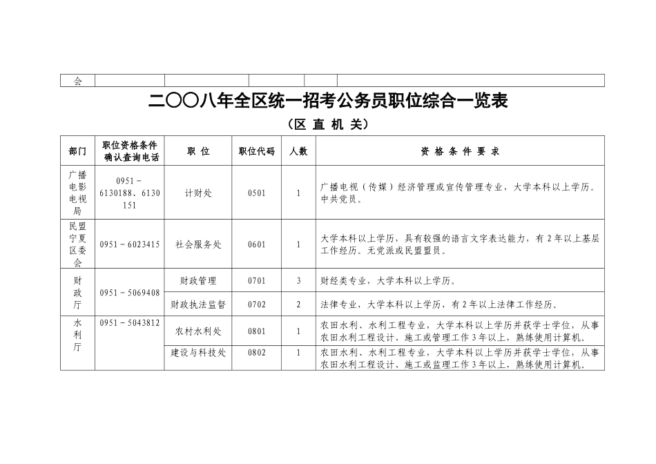 二八年全区统一招考公务员职位综合一览表_第2页