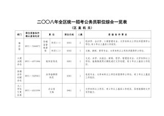 二八年全区统一招考公务员职位综合一览表