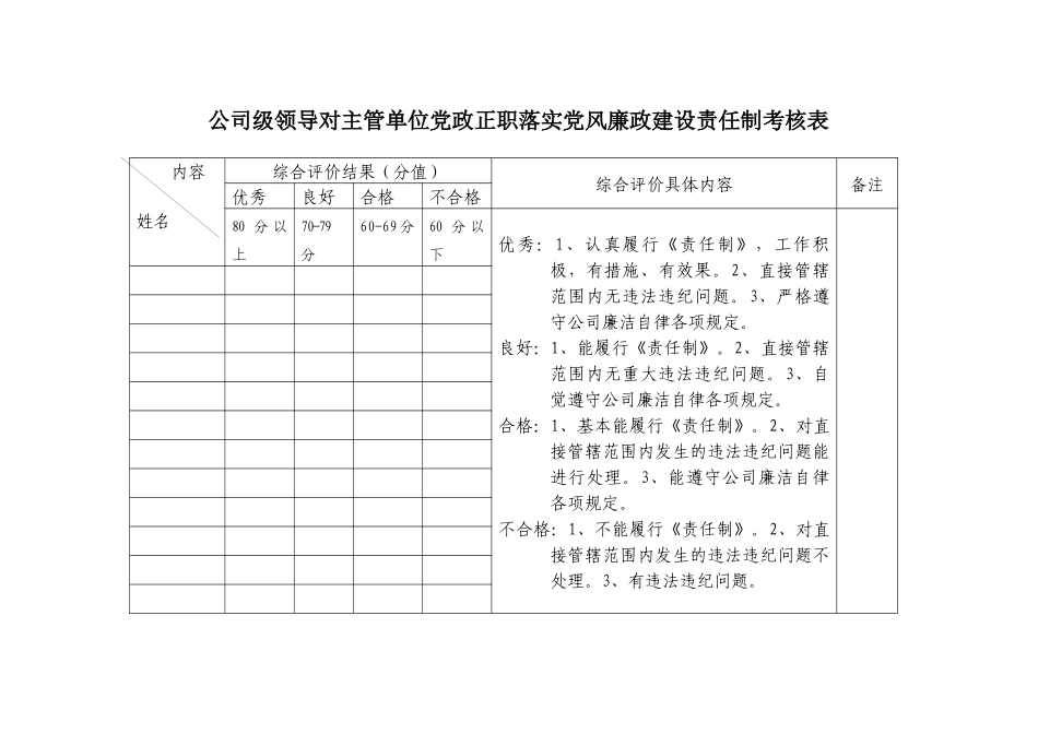 党风廉政建设责任制考核表(全套)_第1页