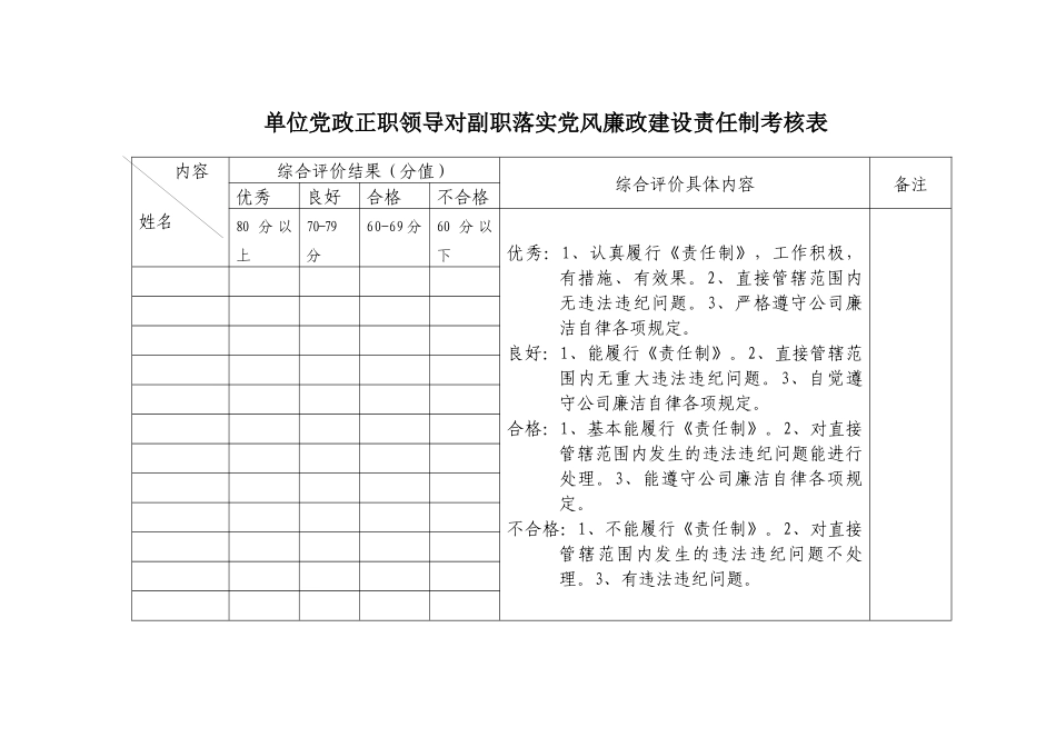 党风廉政建设责任制考核表(全套)_第3页