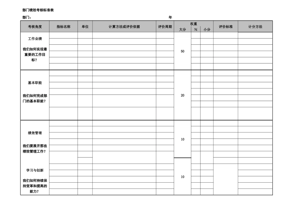 部门绩效考核标准表01_第1页