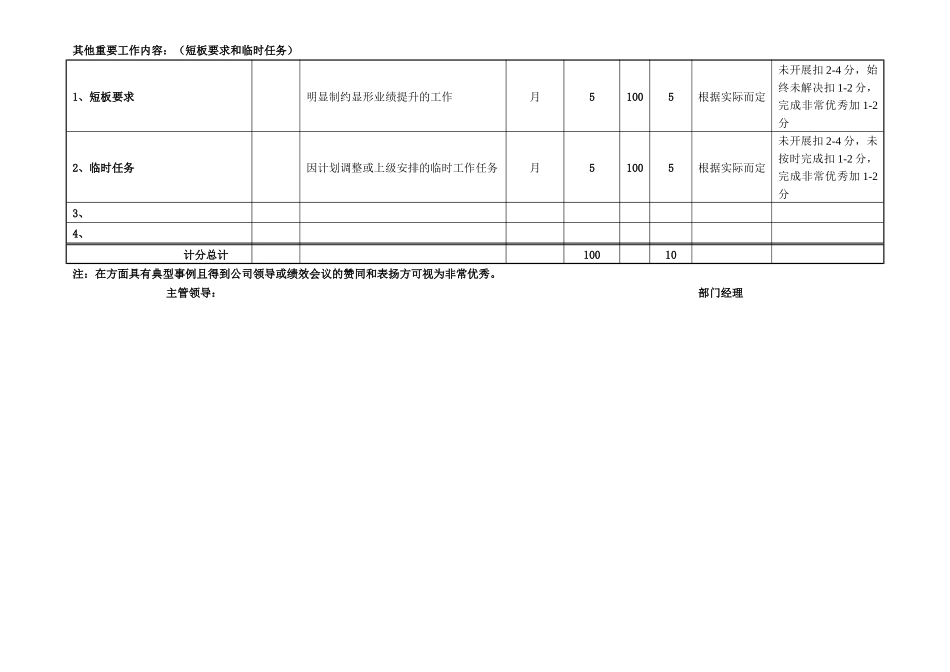 部门绩效考核标准表01_第2页