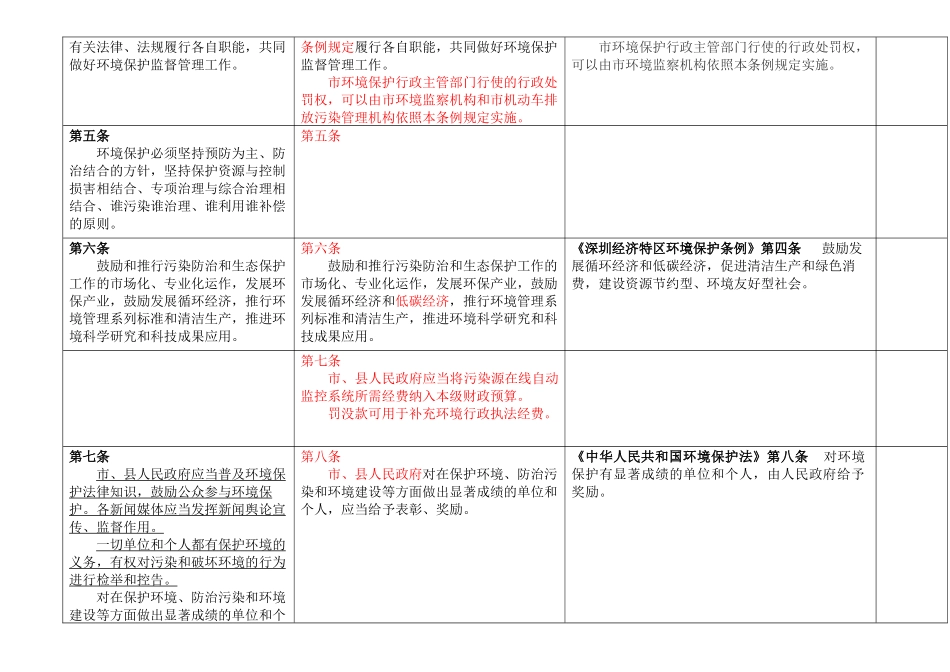 鞍山市环境保护条例修改稿_第3页