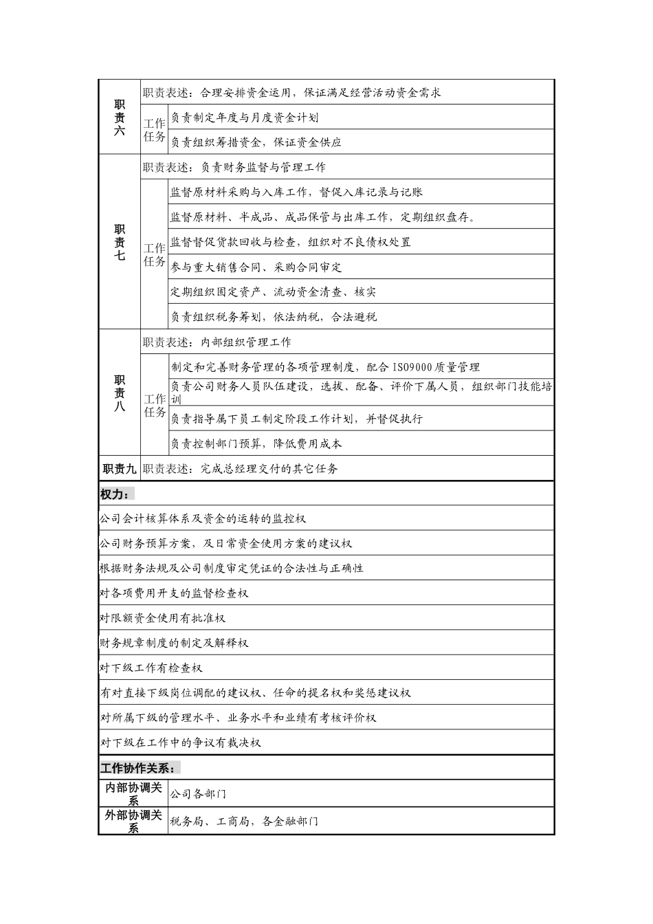 材料行业-财务部部长岗位说明书_第2页