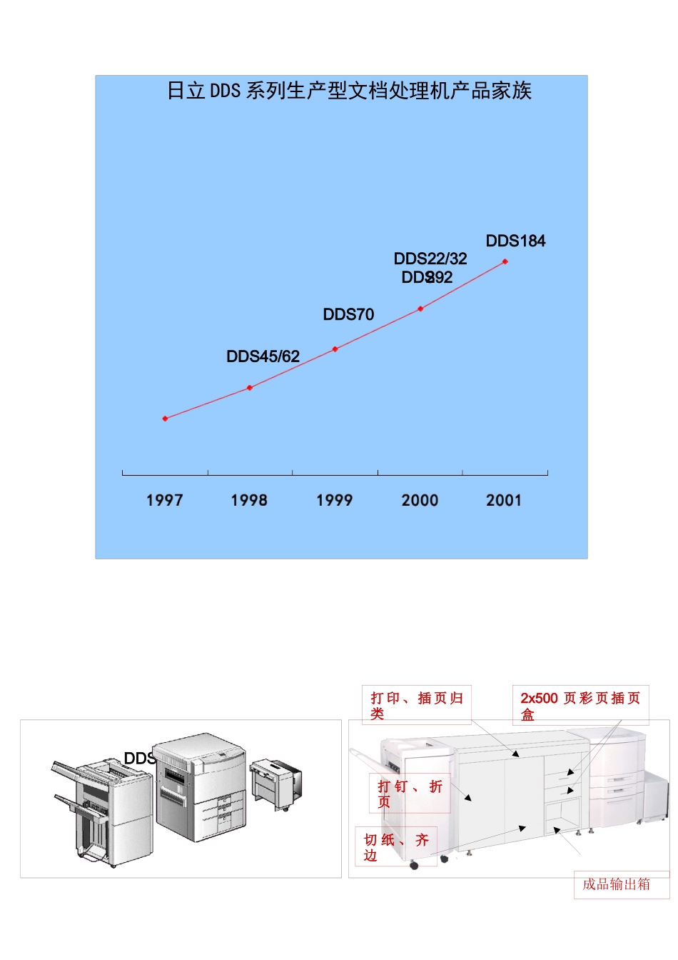 日立工机有限公司是具有三十多年打印机的设计和生产经验的世界著_第2页