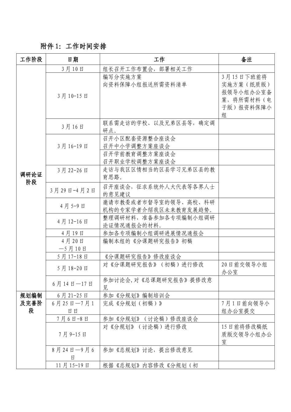 编制工作-《丰台区“十二五”时期教育事业发展规划》_第3页