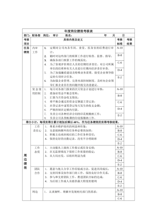 财务部-审计绩效考核指标(KPI)