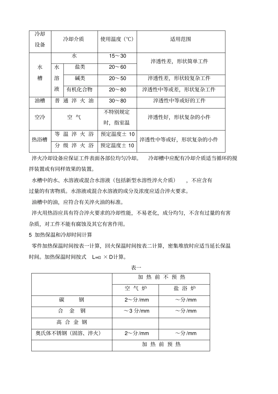 常用钢材热处理工艺守则_第3页