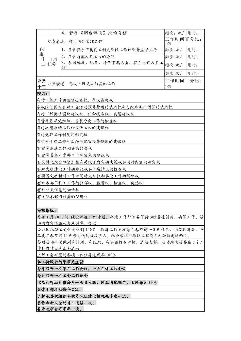 工会副主席岗_第3页