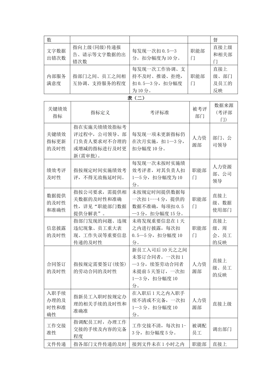 地产企业关键绩效指标分解表_第2页