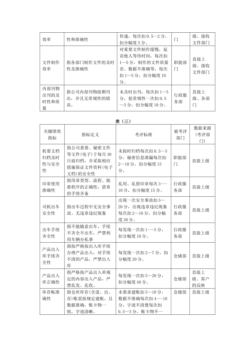 地产企业关键绩效指标分解表_第3页