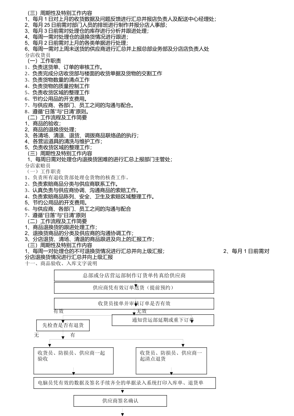 某公司收货部职责汇编_第3页