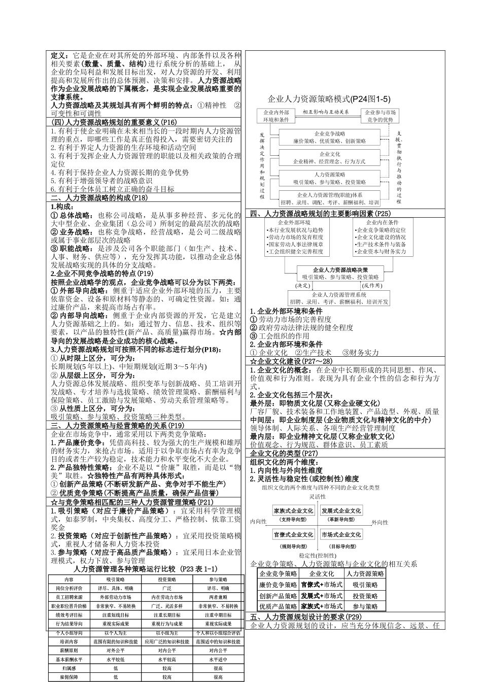 高级人力资源管理师培训资料_第2页