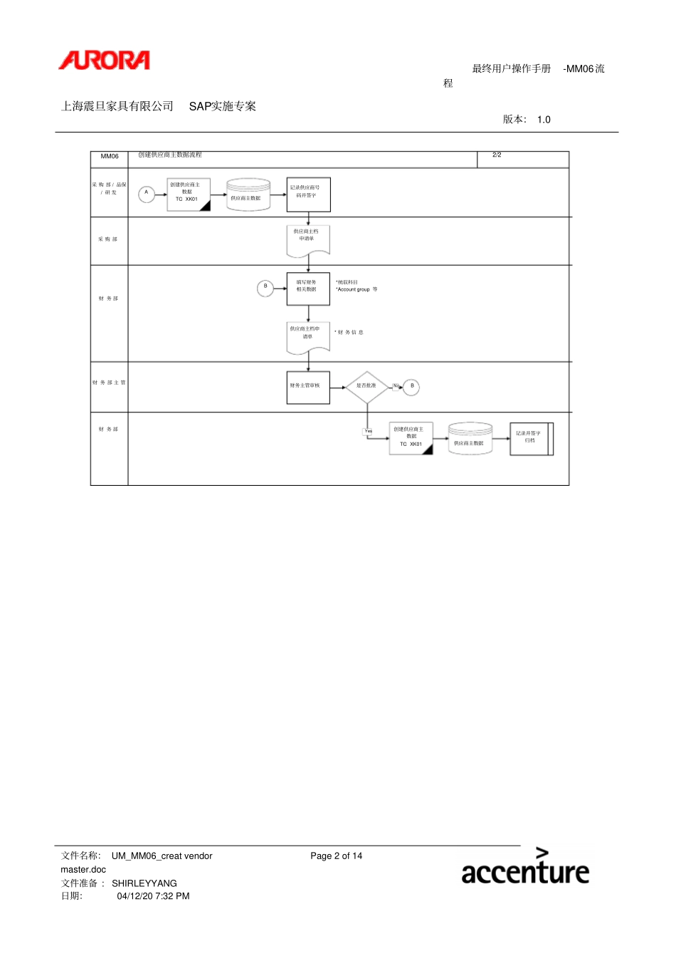 创建供应商主数据流程_第2页