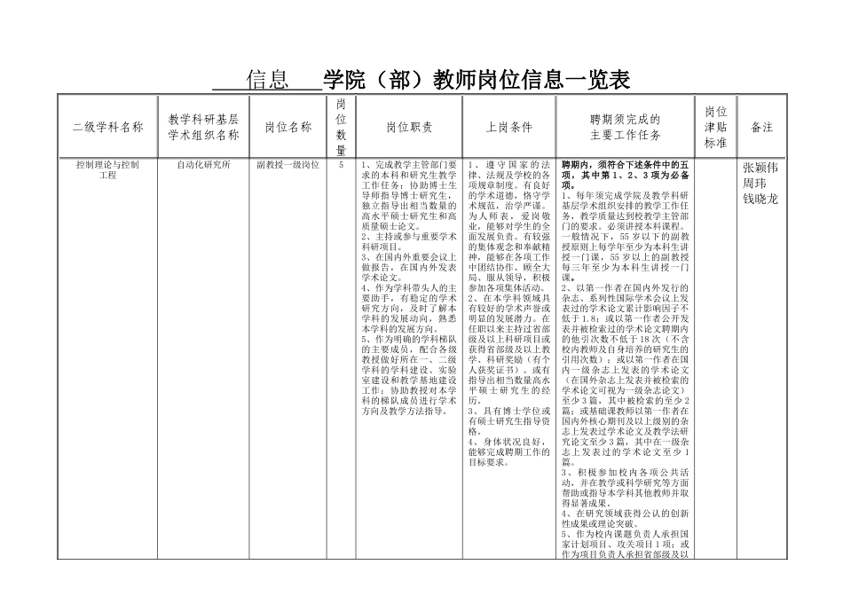 东北大学学院副教授教师岗位信息一览表_第1页