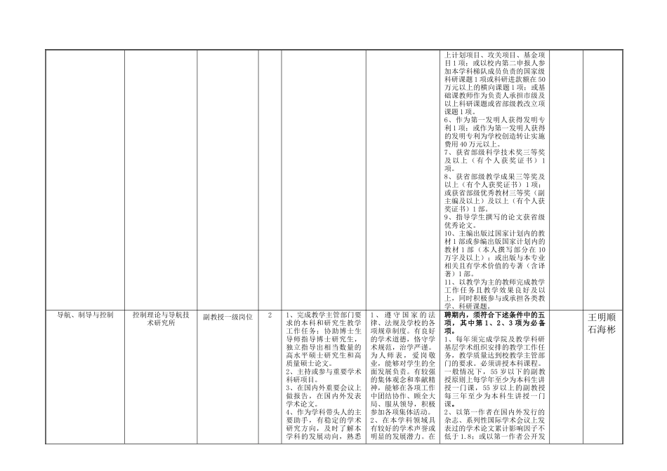 东北大学学院副教授教师岗位信息一览表_第2页