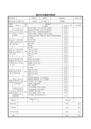 高炉炉长绩效考核表