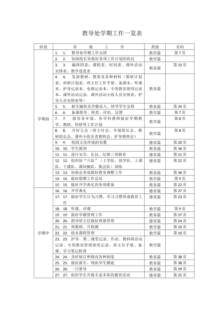 教务主任二次培训_第2页