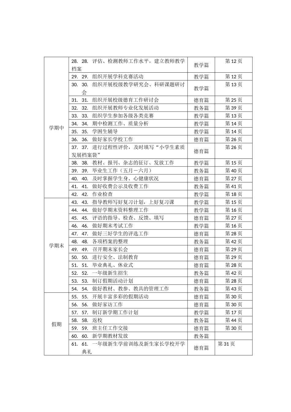 教务主任二次培训_第3页