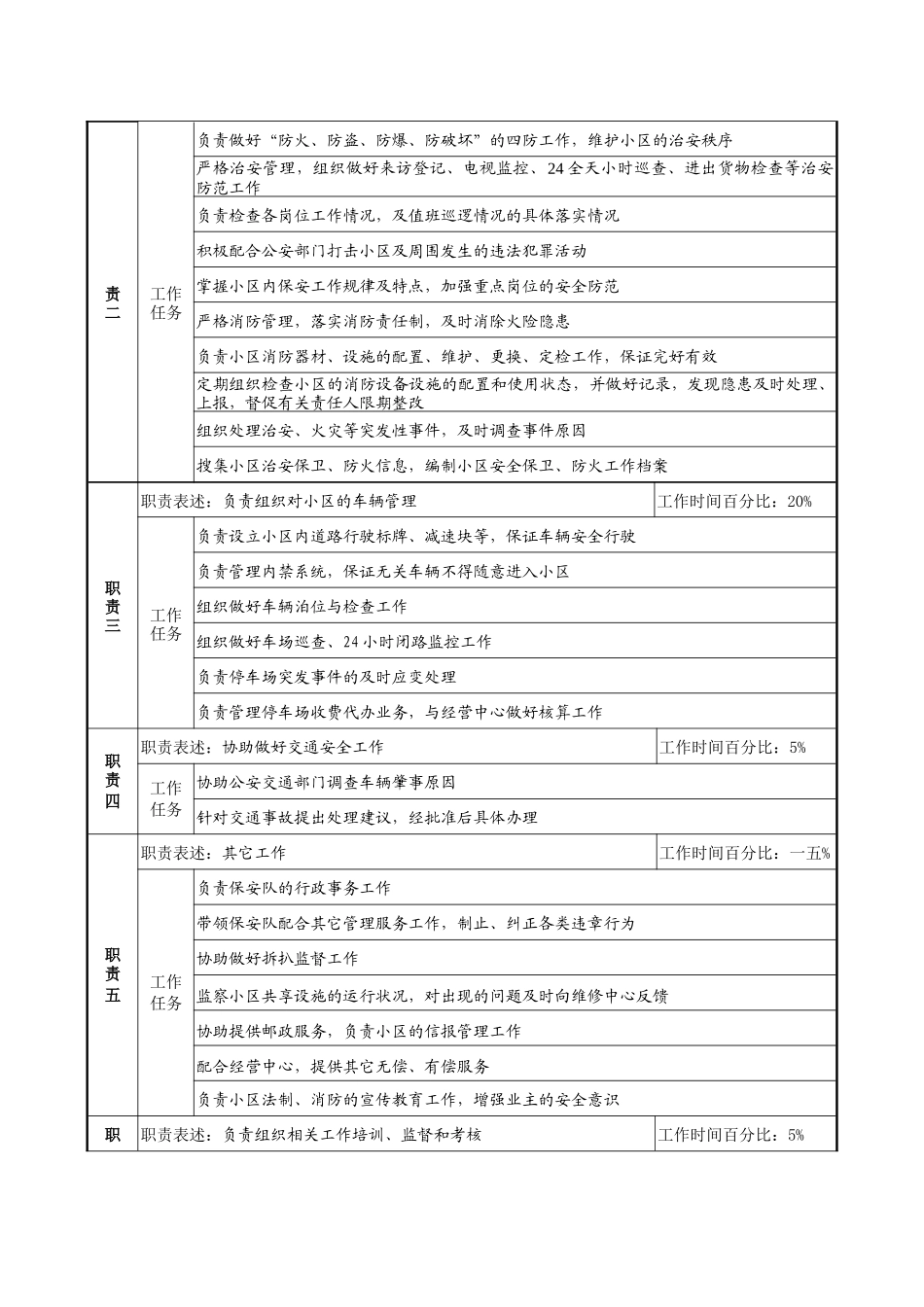 安全保卫经理岗位说明书_第2页