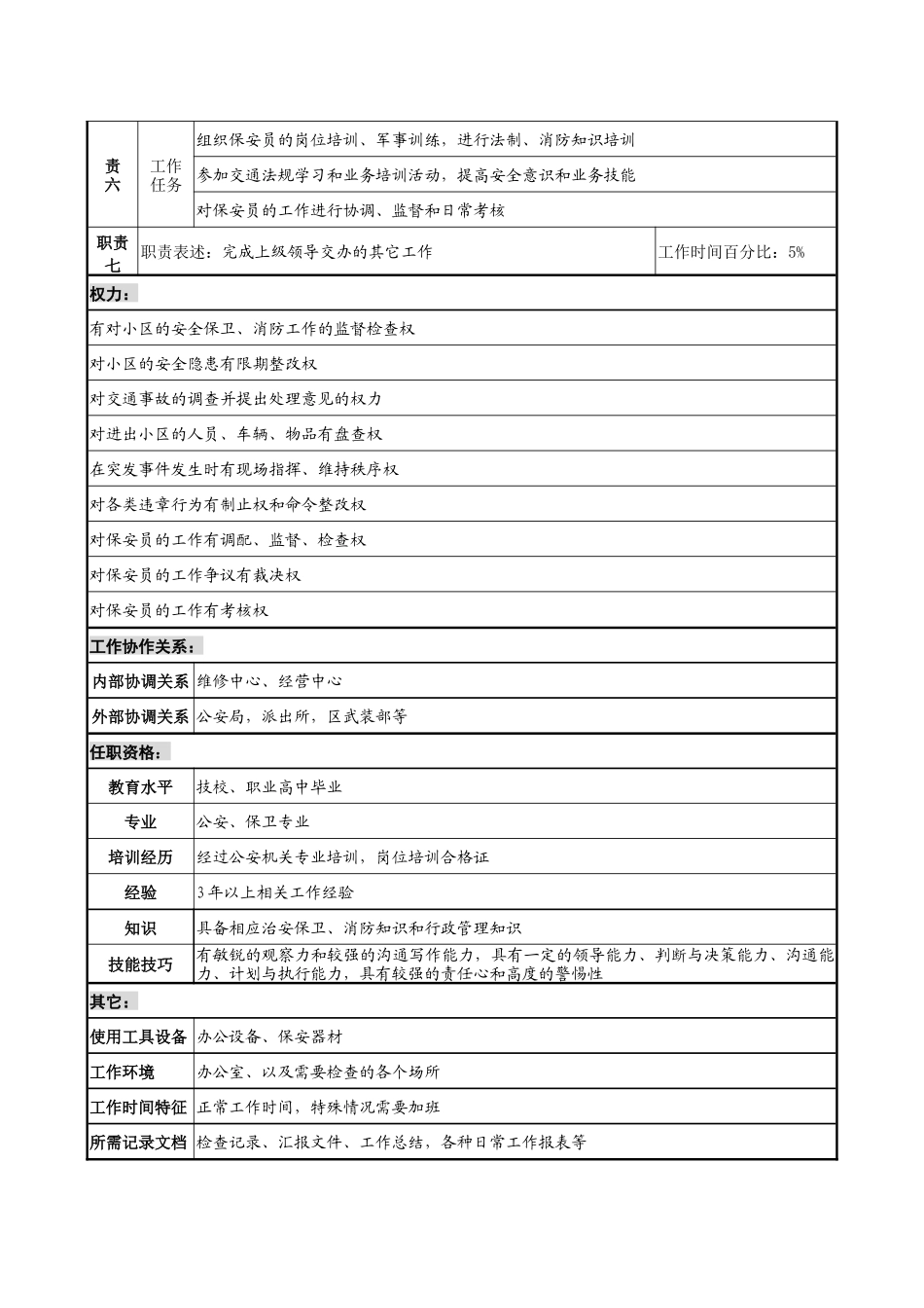 安全保卫经理岗位说明书_第3页