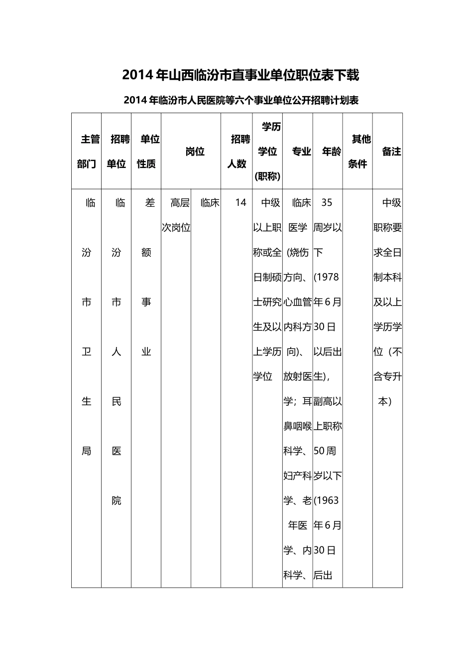 X年山西临汾市直事业单位职位表下载_第1页