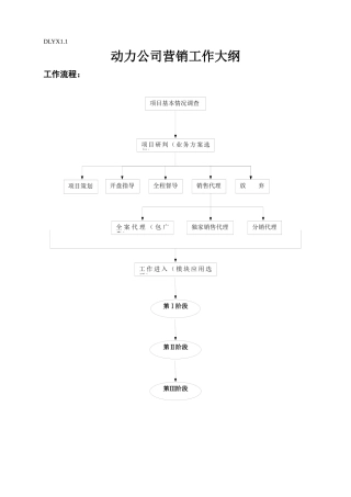 动力公司营销工作分析