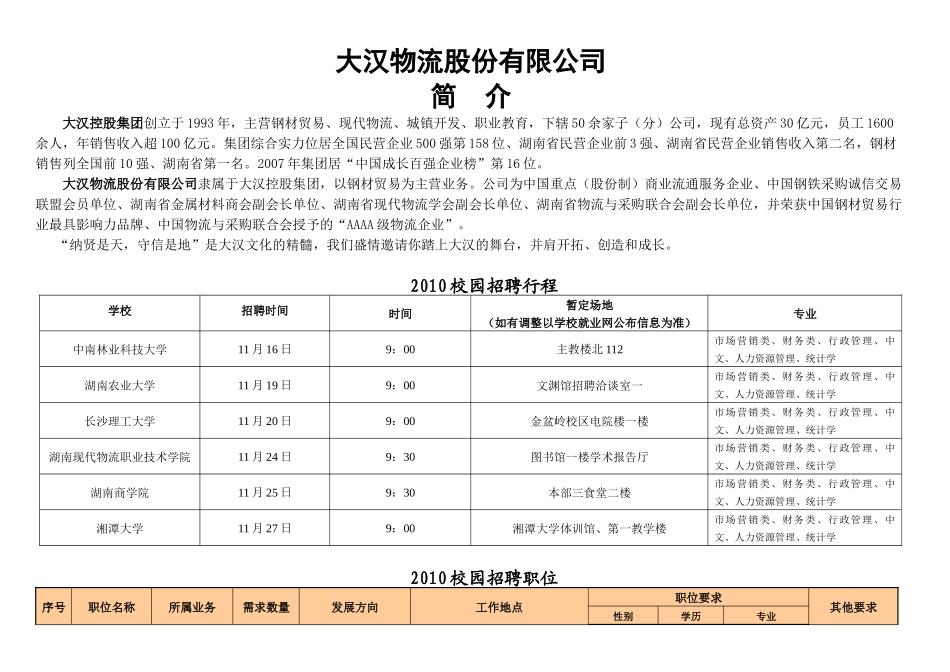 大汉控股集团有限公司招聘简介_第1页