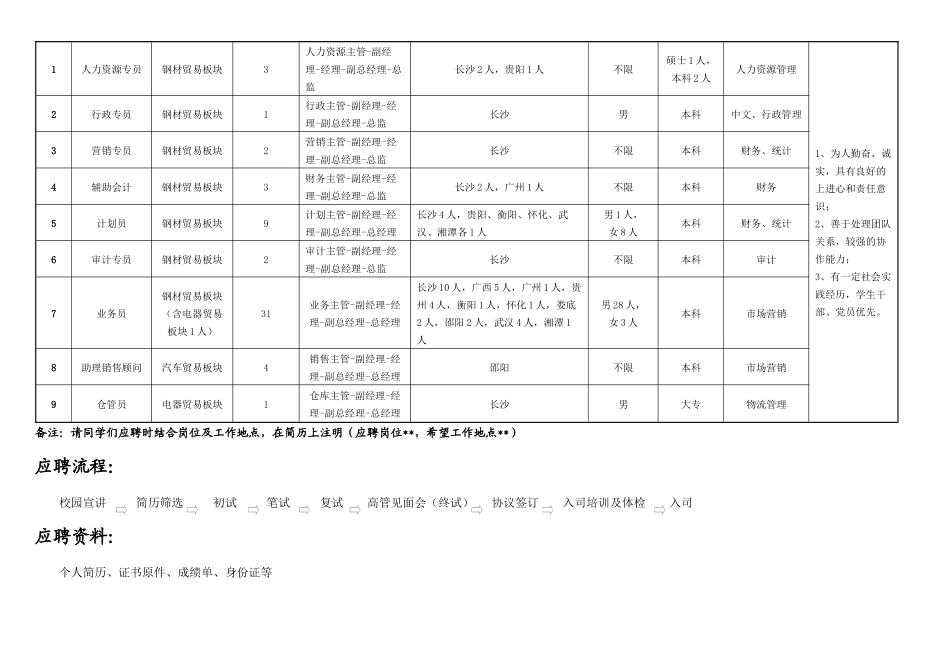 大汉控股集团有限公司招聘简介_第2页