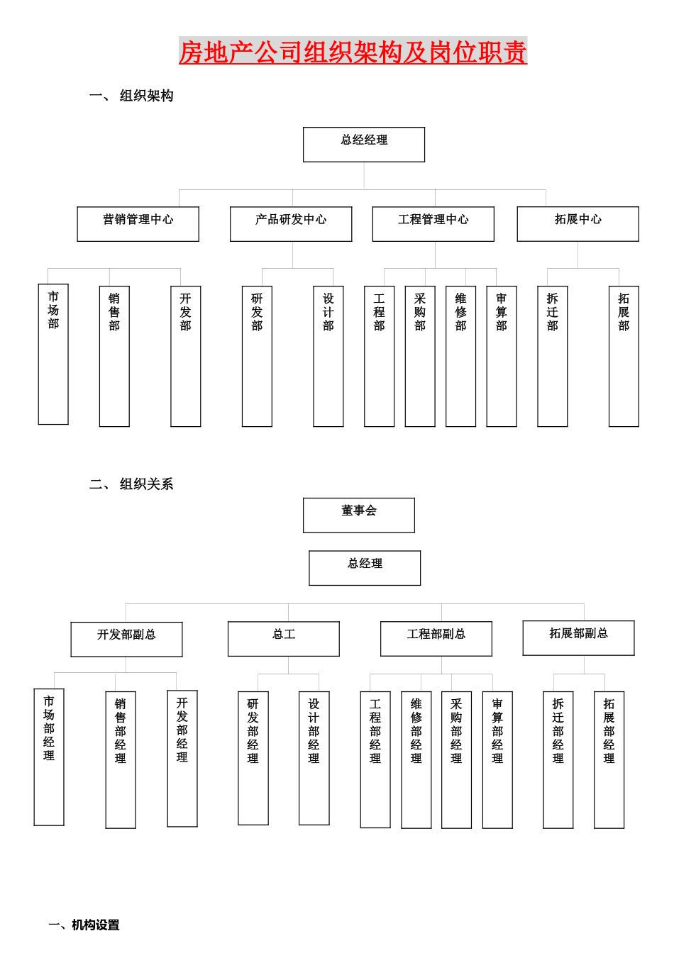 房地产公司组织架构及岗位职责概述_第1页