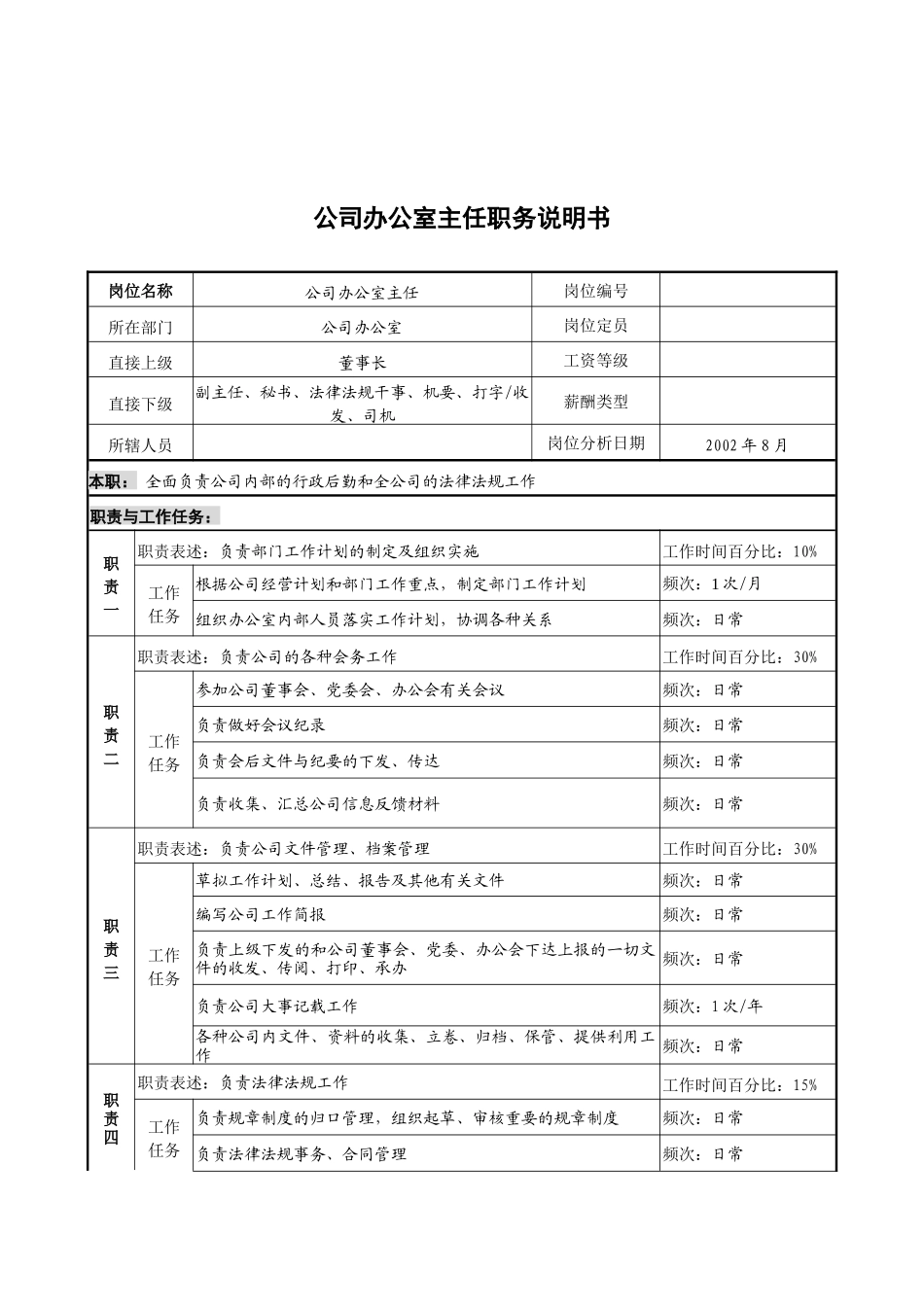 军工行业-办公室主任岗位说明书_第1页