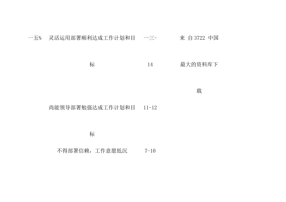 高级职员绩效考核表_第2页